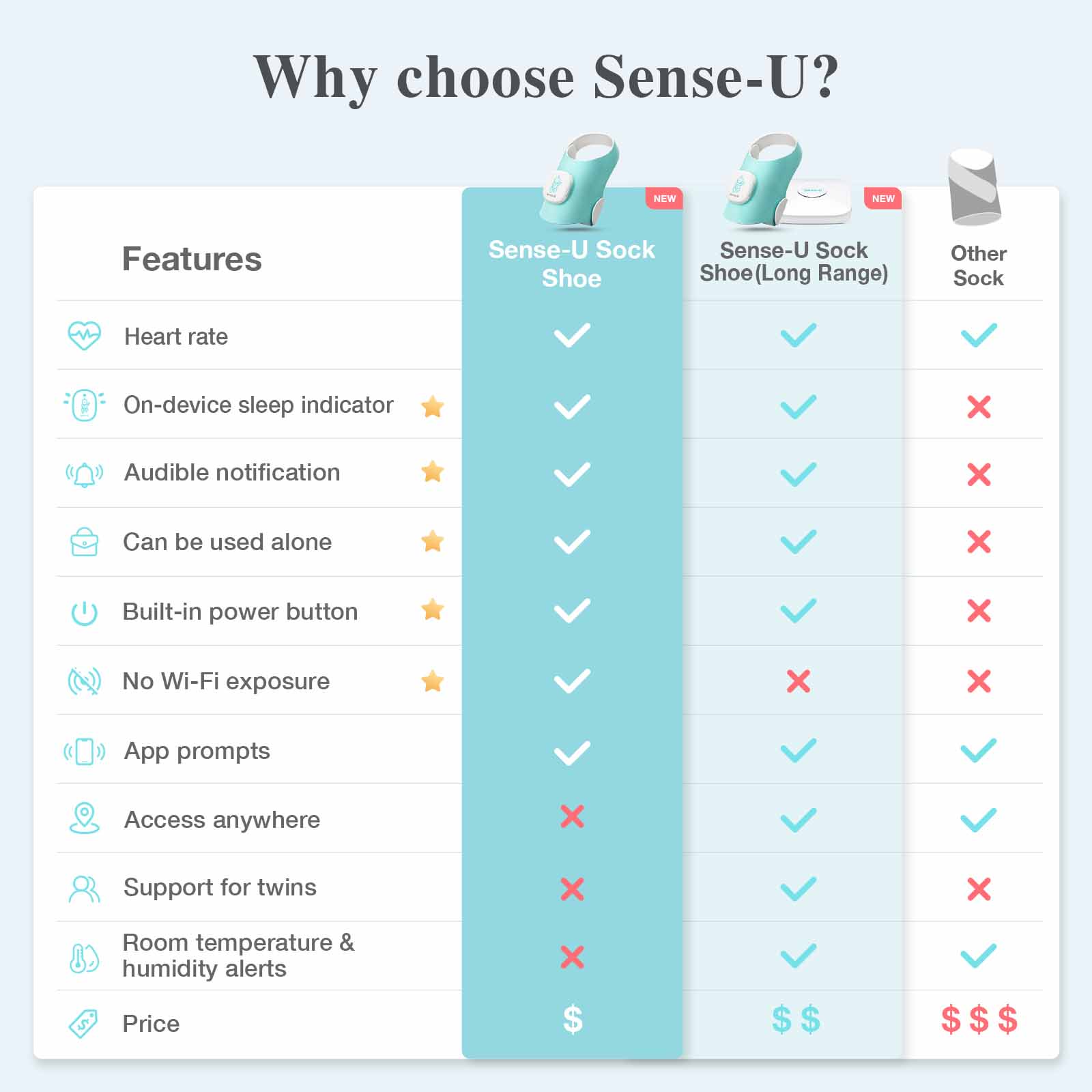 Smart Sock Shoe O2 (Long Range)